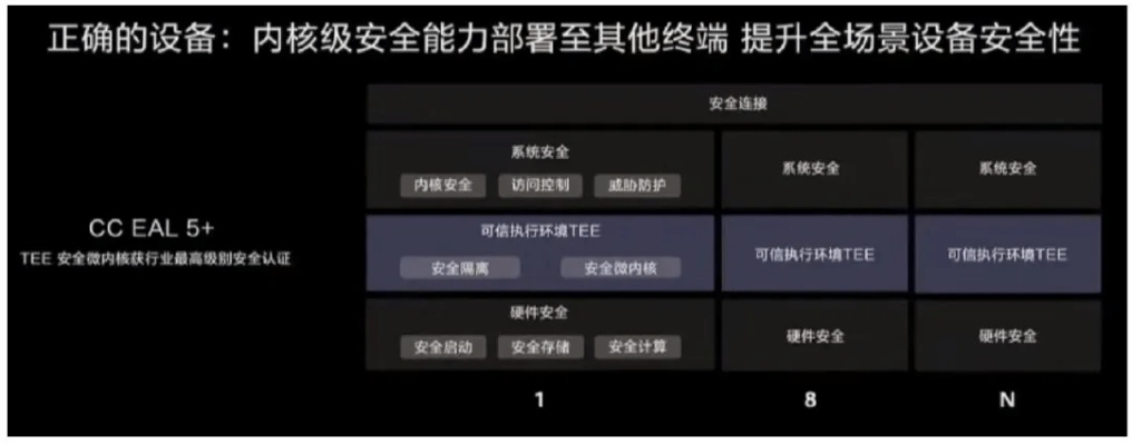 网络安全顾问关于安全软件今天开新区的手游或七鱼直播官方下载,精细化方案实施_Holo_v1.212的深入分析