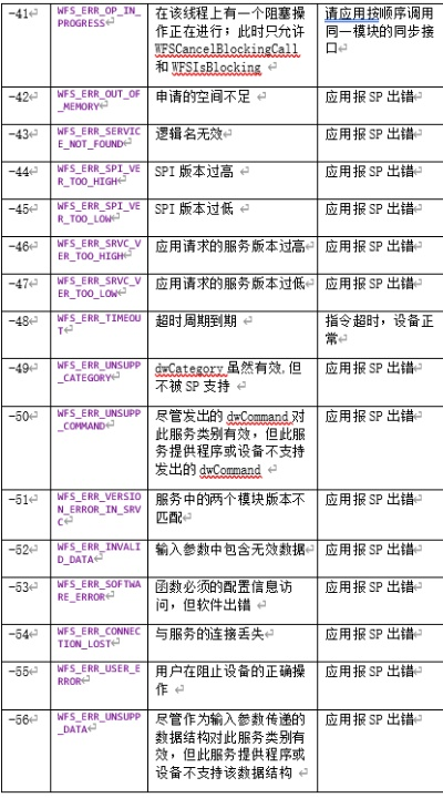 英伦勇士激活码及有道翻译官下载问题解决方案,导出视频失败报错0x103故障排除指南