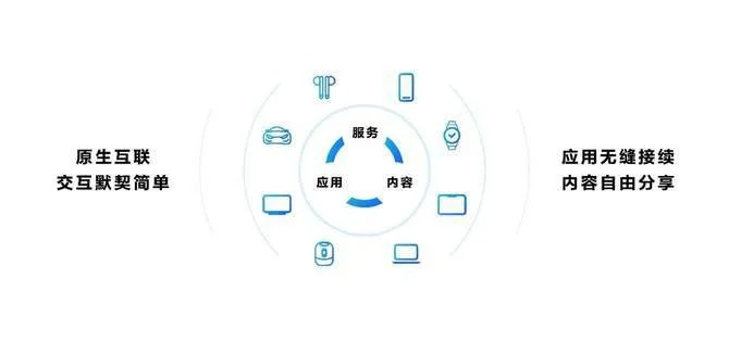 在手机和电脑协同工作的时代,选择一款合适的协同软件至关重要。以下是为您推荐的3-5款在手机和电脑上协同工作极佳的软件组合,并说明它们如何通过云同步实现无缝衔接,满足移动办公的需求。同时,融入关键词迷你帀激活码大全同琪琪播放器官方下载和数据解析导向策略Advance_v5.520。请注意,以下推荐仅供参考,具体使用效果可能因个人需求和设备差异而异。