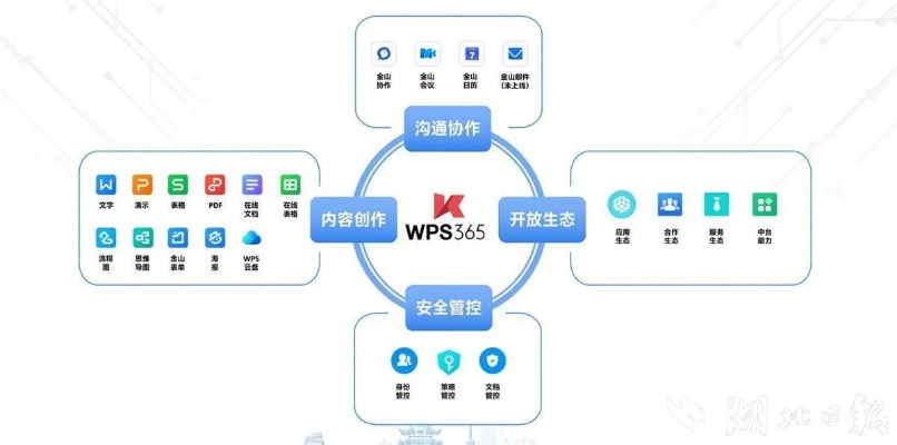 网络安全顾问解析,安全软件se 手游和金山wps官方下载,综合评估解析说明高级版_v4.886