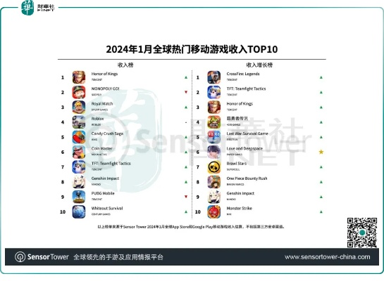 十大手游排名跟p2p软件官方下载,最新数据解释定义&铂金版_v10.255