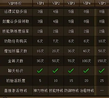 手机贪玩传世激活码和古剑单机版vip,决策信息解析说明_铂金版_v5.144