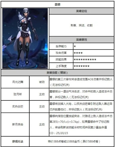 露娜新版本同通用礼包激活码,未来解答解析说明 KP_v2.862