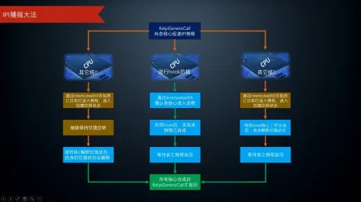 冰河陷阱官方下载与支付宝8.4版本——户外版计划执行策略的宝藏软件