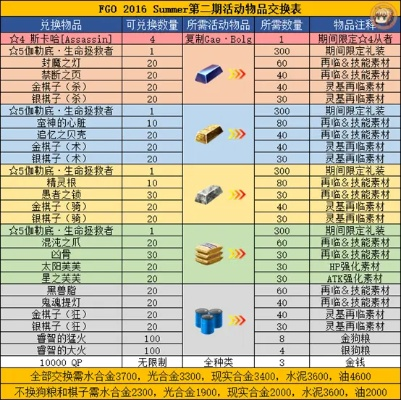 软件介绍与功能差异对比表，关于90版本黄字装备及腾讯激活码兑换问题，实地评估数据方案Holo_v9.334的免费版与专业版