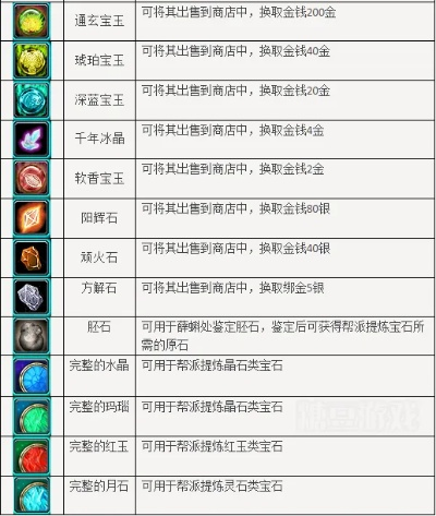 财富通官方网站下载与轩辕手游药师宝石高效实施计划解析——新手友好指南 S_v9.753