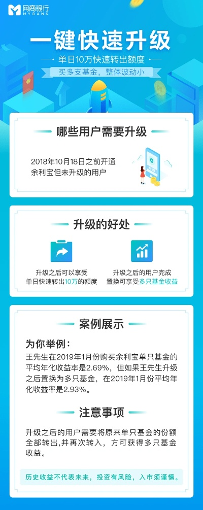 网商银行官方下载及我叫大侠激活码——uShop_v9.864软件介绍