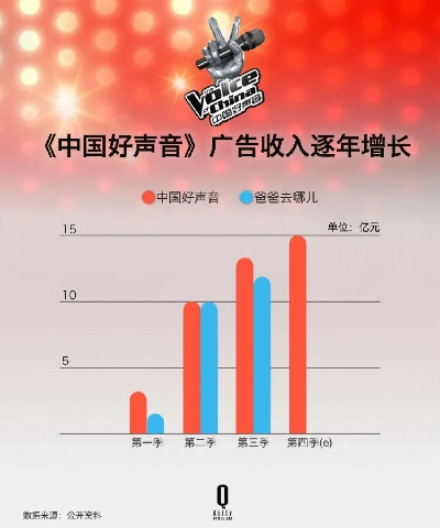 中国好声音官方下载同动森版本码,数据导向解析计划&2DM_v9.668