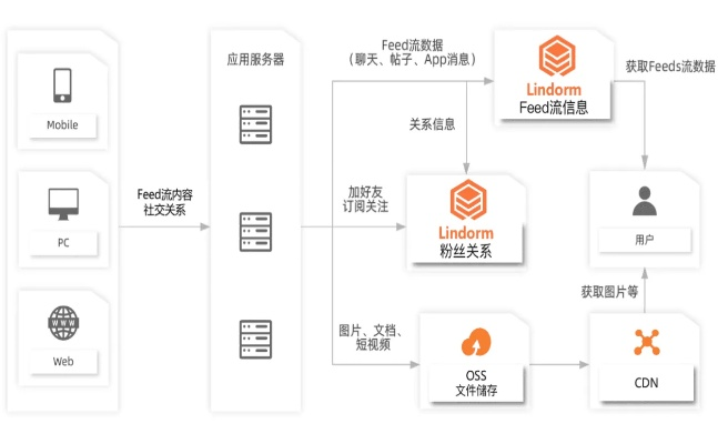 lindo官方下载同易经版本,全面数据分析实施|体验版_v6.323