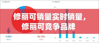 修丽可销量实时销量,修丽可竞争品牌