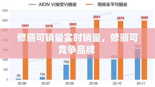 修丽可销量实时销量,修丽可竞争品牌