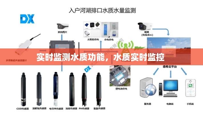 实时监测水质功能,水质实时监控