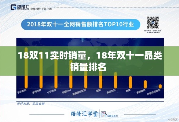 18双11实时销量,18年双十一品类销量排名