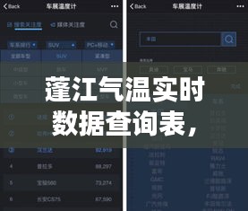 蓬江气温实时数据查询表,蓬江温度