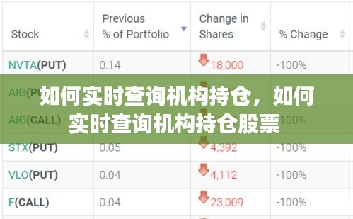 如何实时查询机构持仓,如何实时查询机构持仓股票
