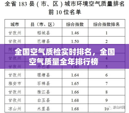 全国空气质检实时排名,全国空气质量全年排行榜
