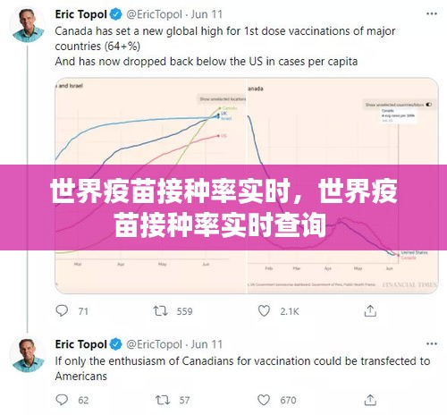 世界疫苗接种率实时,世界疫苗接种率实时查询