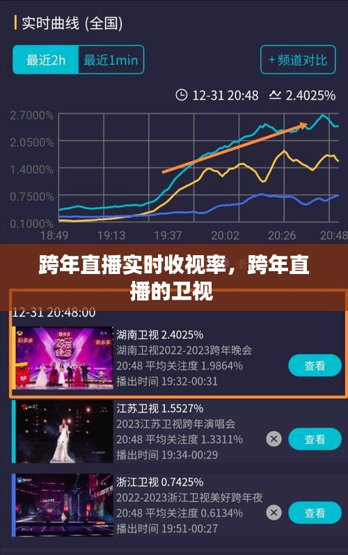 跨年直播实时收视率,跨年直播的卫视