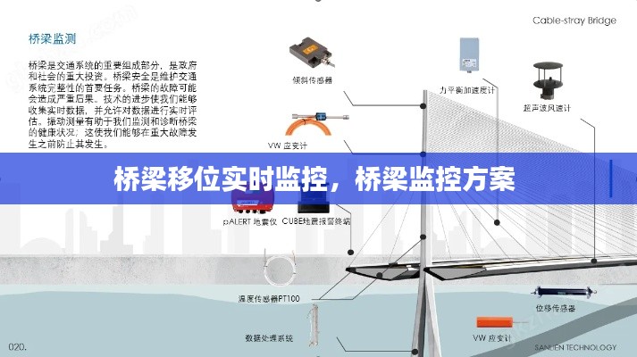 桥梁移位实时监控,桥梁监控方案