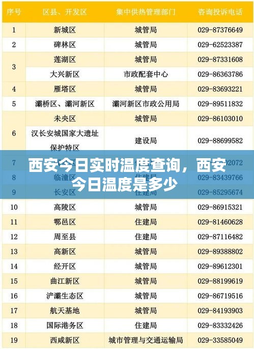 西安今日实时温度查询,西安今日温度是多少