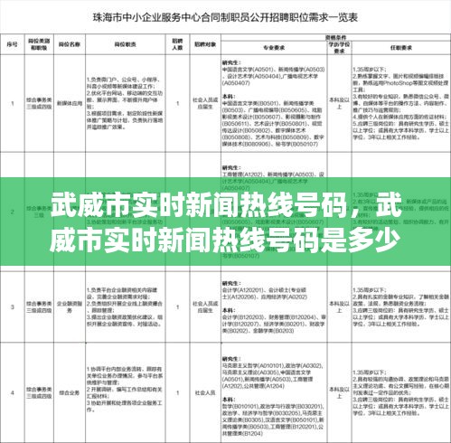 武威市实时新闻热线号码,武威市实时新闻热线号码是多少