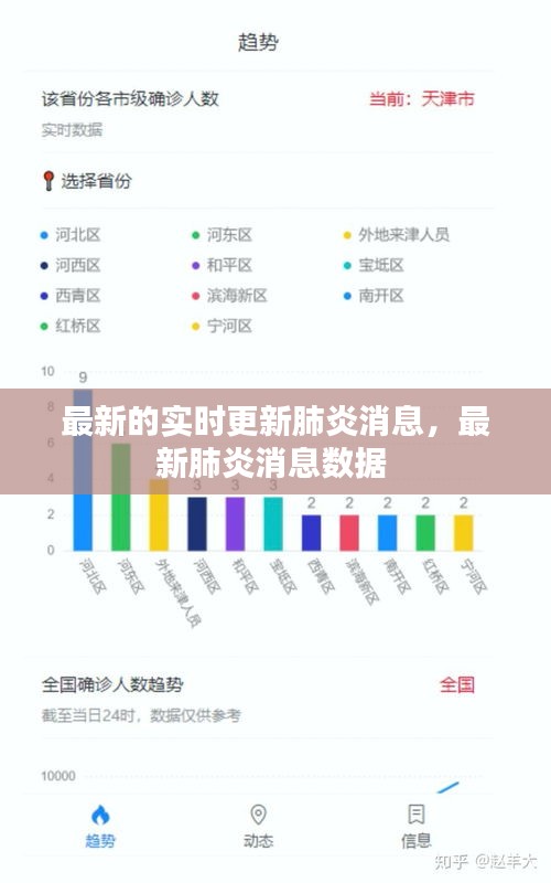 最新的实时更新肺炎消息,最新肺炎消息数据