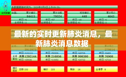 最新的实时更新肺炎消息,最新肺炎消息数据