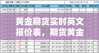 黄金期货实时英文报价表,期货黄金英文怎么写