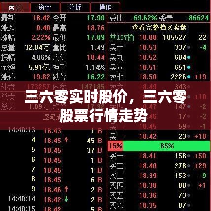 三六零实时股价,三六零股票行情走势