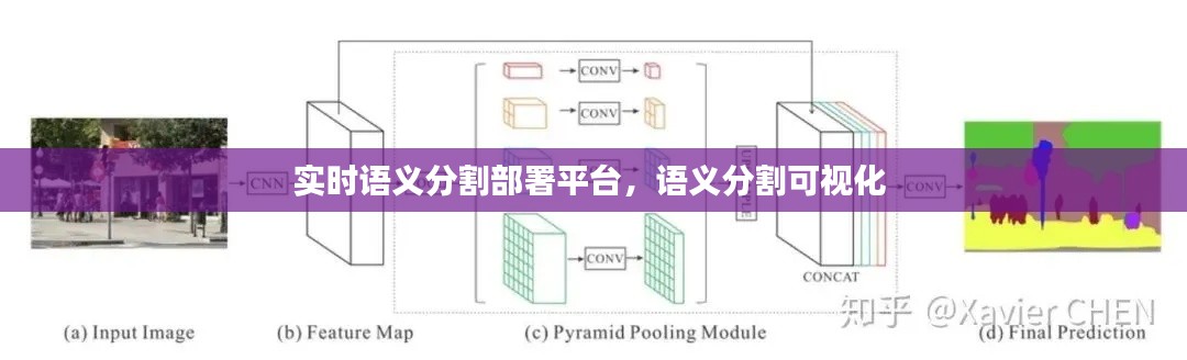 实时语义分割部署平台,语义分割可视化