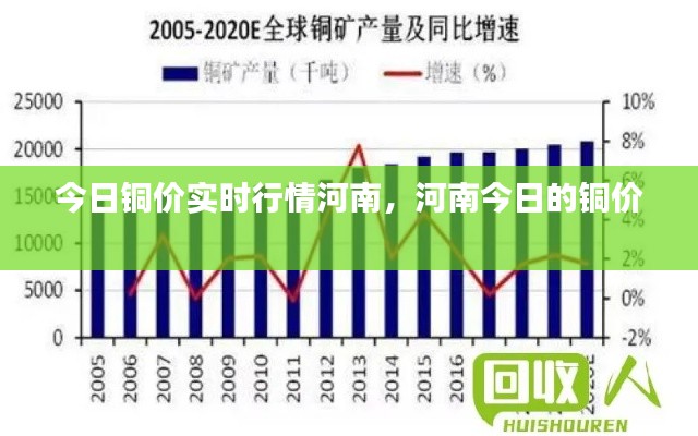 今日铜价实时行情河南,河南今日的铜价