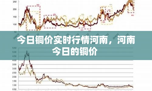 今日铜价实时行情河南,河南今日的铜价