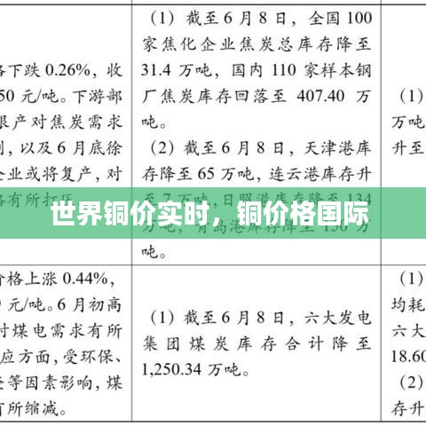 世界铜价实时,铜价格国际