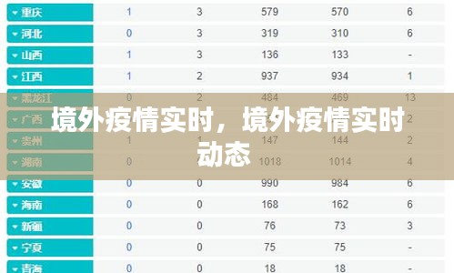 境外疫情实时,境外疫情实时动态