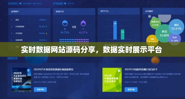 实时数据网站源码分享,数据实时展示平台