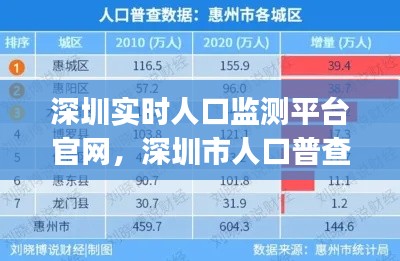 深圳实时人口监测平台官网,深圳市人口普查app