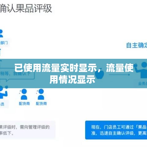已使用流量实时显示,流量使用情况显示