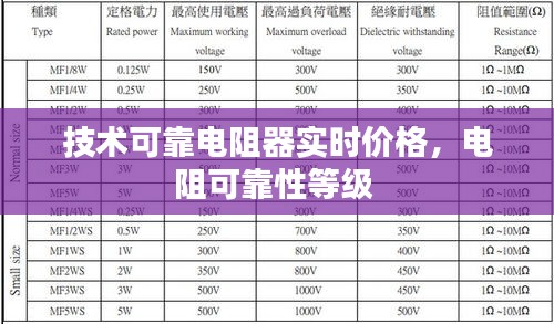 技术可靠电阻器实时价格,电阻可靠性等级