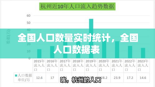 全国人口数量实时统计,全国人口数据表