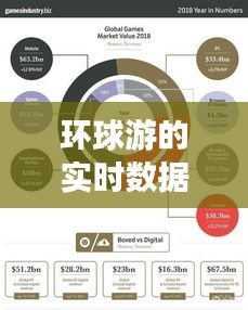 环球游的实时数据网,环球游戏