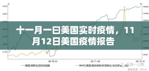 十一月一曰美国实时疫情,11月12日美国疫情报告