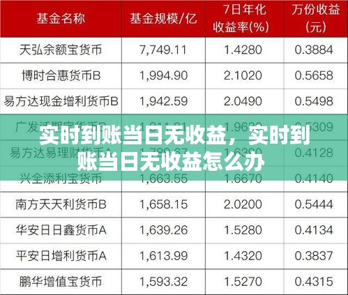 实时到账当日无收益,实时到账当日无收益怎么办