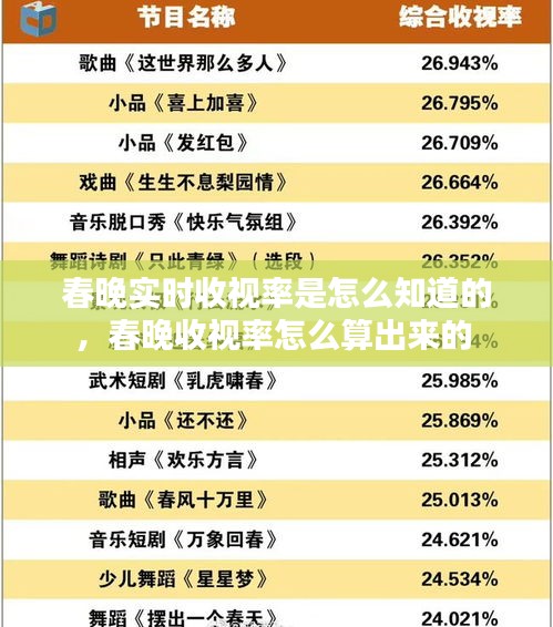 春晚实时收视率是怎么知道的,春晚收视率怎么算出来的