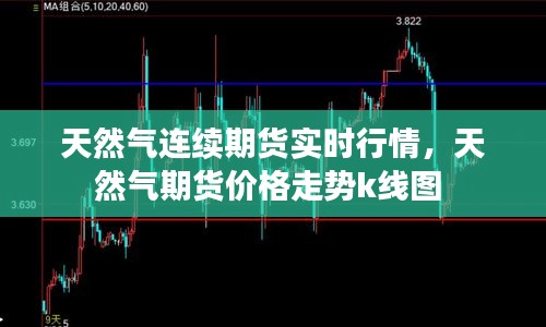 天然气连续期货实时行情,天然气期货价格走势k线图