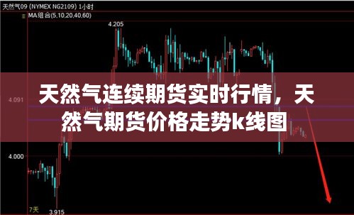 天然气连续期货实时行情,天然气期货价格走势k线图
