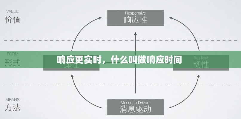 响应更实时,什么叫做响应时间