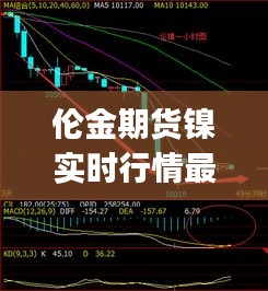 伦金期货镍实时行情最新,伦镍cfd(nid)期货行情