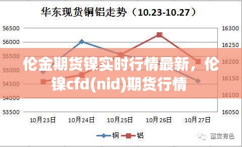 伦金期货镍实时行情最新,伦镍cfd(nid)期货行情