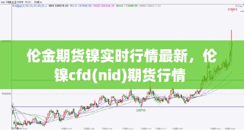 伦金期货镍实时行情最新,伦镍cfd(nid)期货行情