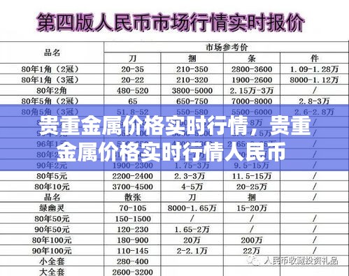 贵重金属价格实时行情,贵重金属价格实时行情人民币